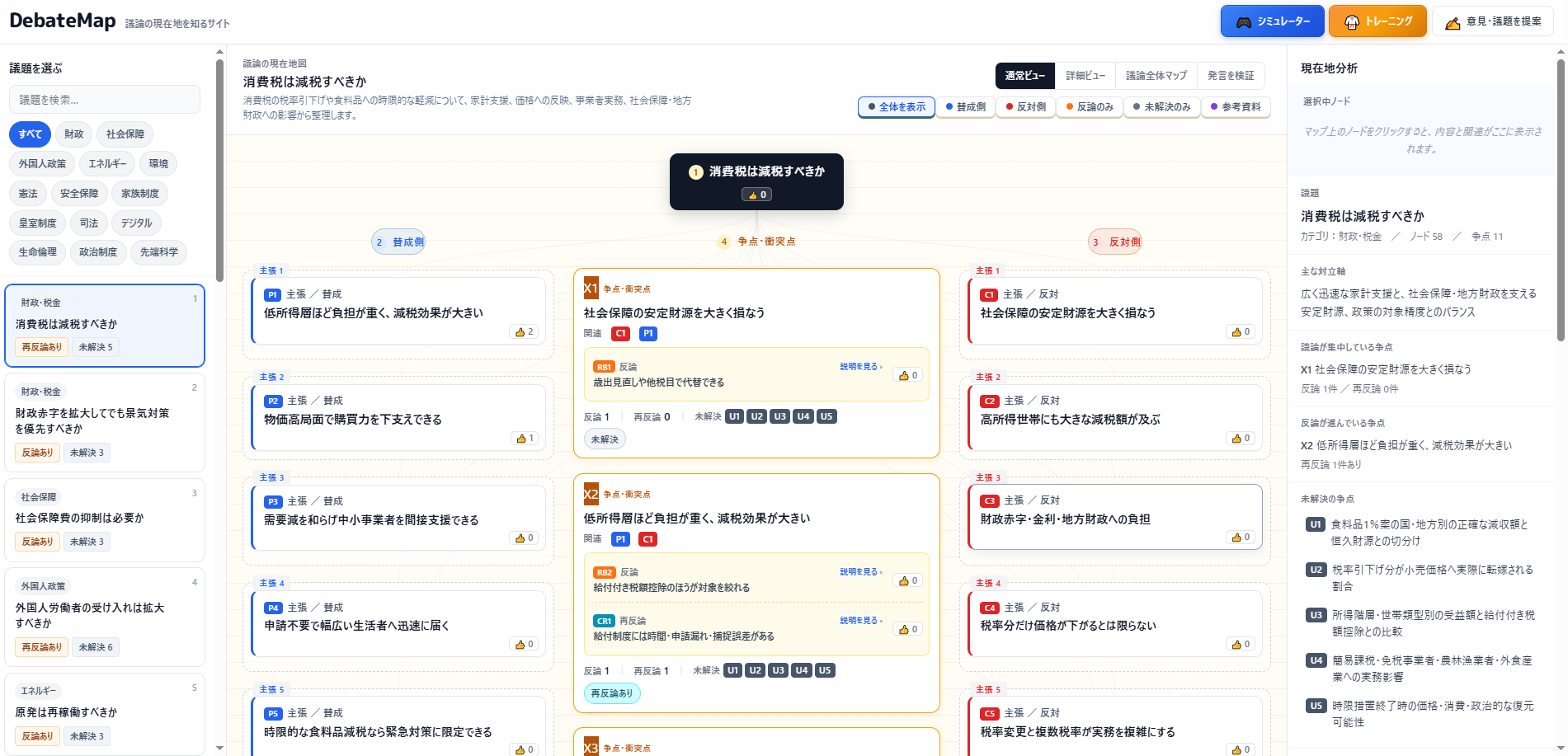 消費税減税をめぐる賛成・反対・争点を通常ビューで整理。主要な主張と反論を左右に分け、中央に未解決の争点を配置している