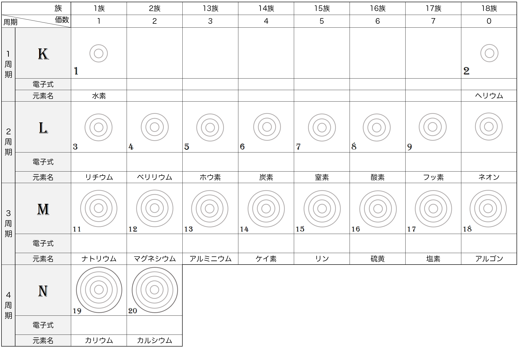 電子配置と電子式問題プリント 萩高studies