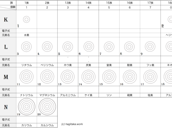 電子配置と電子式問題プリント 萩高studies