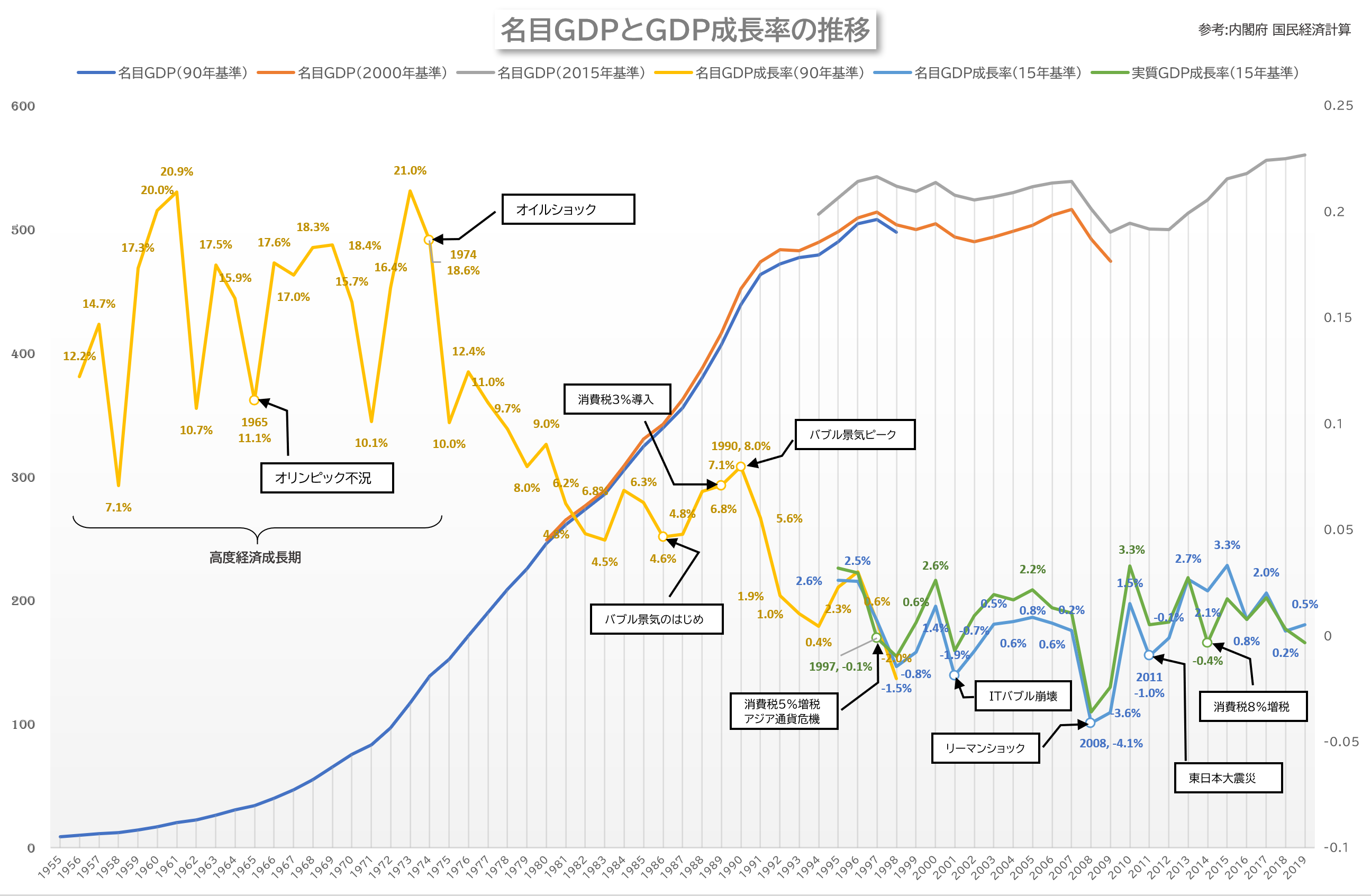 日本の経済指標で特に重要な３つのグラフ – 萩高STUDIES
