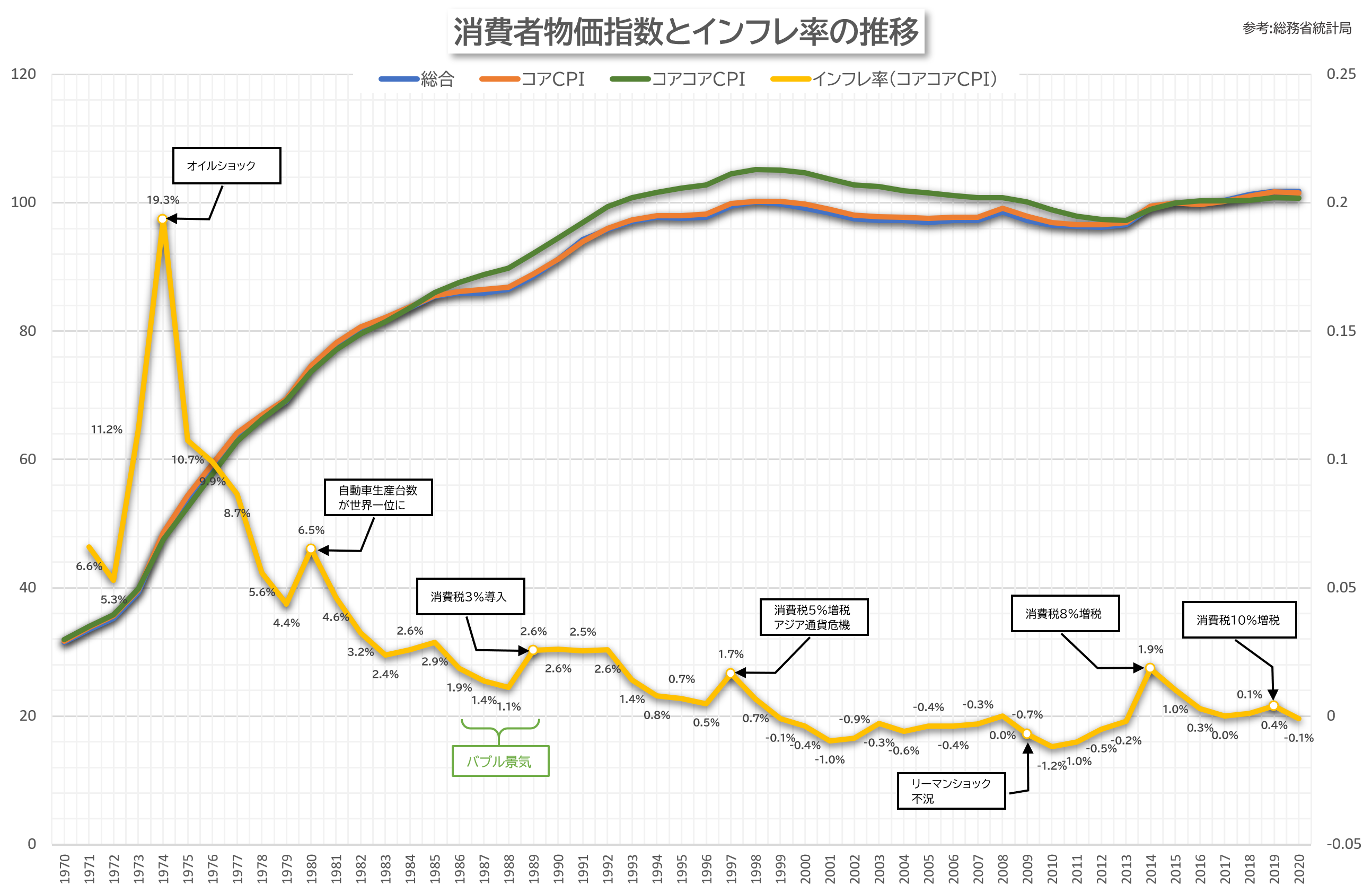 日本の経済指標で特に重要な３つのグラフ – 萩高STUDIES