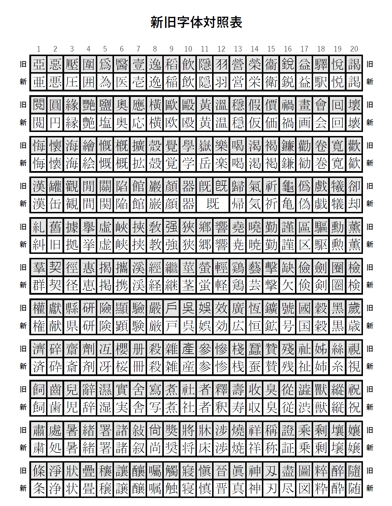 新字体 旧字体対照表 萩高studies