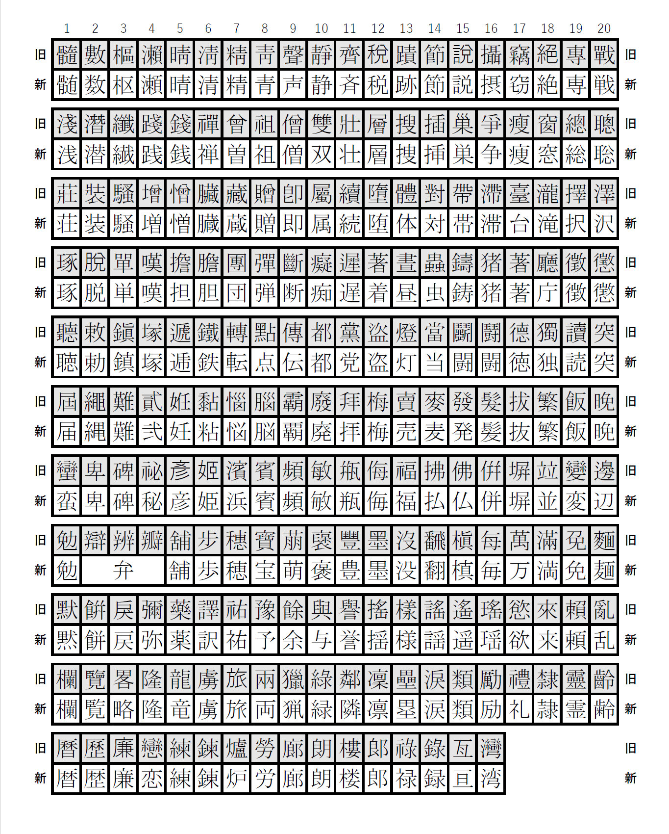 新字体 旧字体対照表 萩高studies