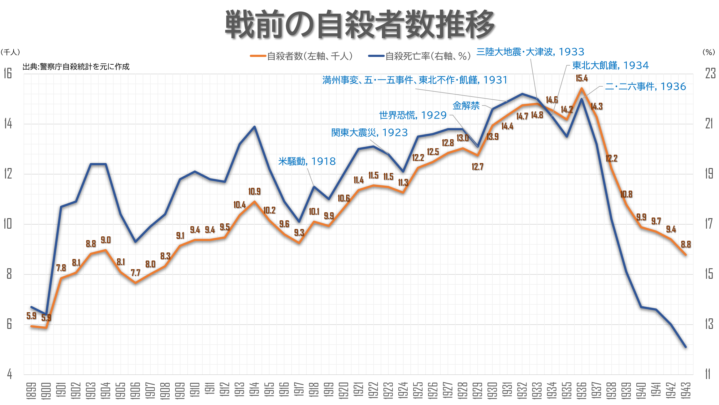 戦前の歴史を20超の経済指標で分析する – 萩高STUDIES