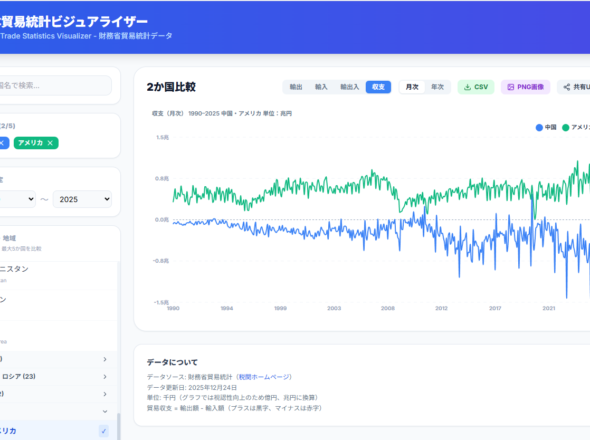 「日本貿易統計ビジュアライザー」