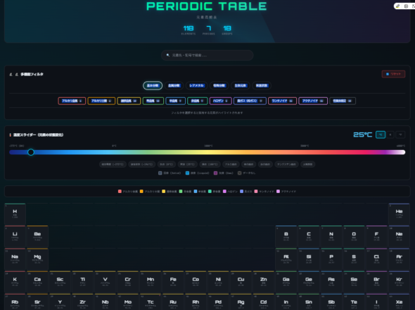 多機能フィルタ付き周期表「PERIODIC TABLE」