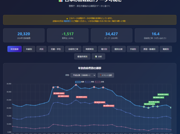 自殺統計データ可視化