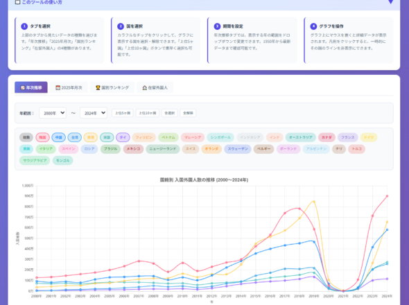 入国外国人・在留外国人を可視化