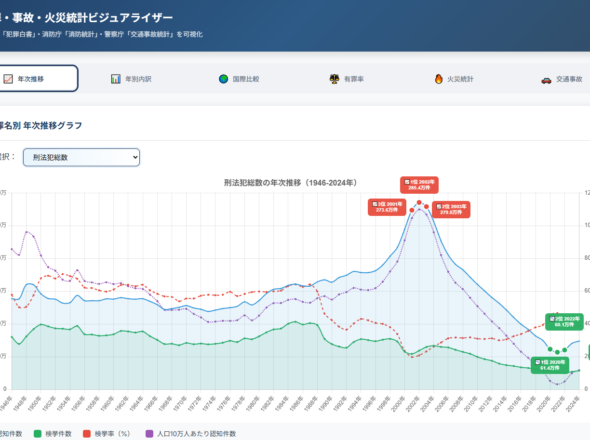 犯罪・事故・火災統計ビジュアライザー
