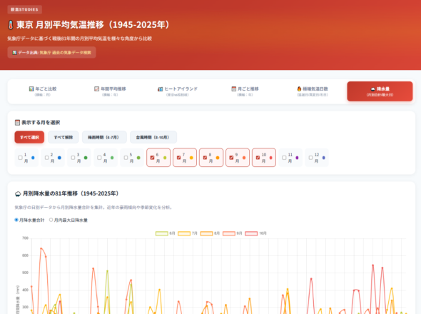 気象庁データを用いて温暖化を推し測る