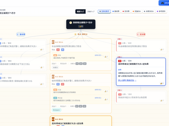 議論の「現在地」が見えるWebサイト「DebateMap」